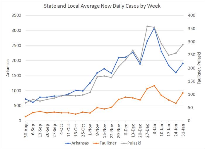 /uploadedimages/News/News_Releases/20210205-4 Average Cases per week.png